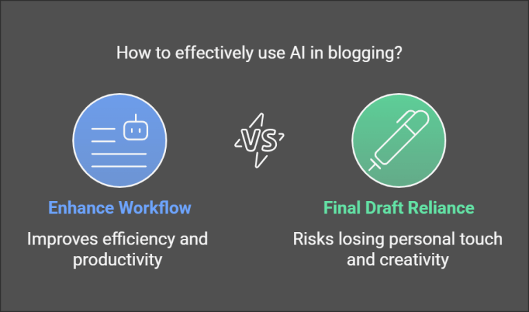 Read more about the article How to Effectively Use AI in Blogging (2025 Guide)