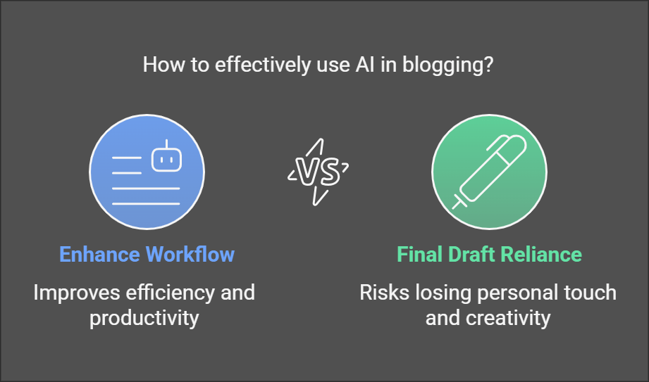 How to effectively use AI in blogging