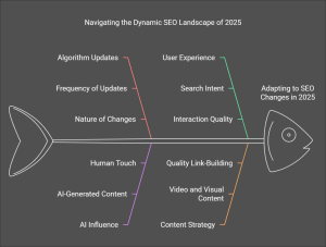 SEO Trends