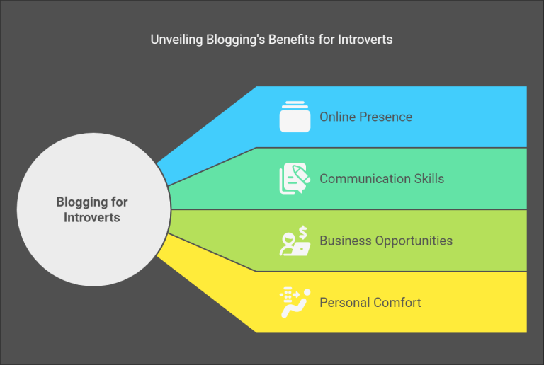 Read more about the article Why Blogging is Ideal for Introverts: How to Build a Lucrative Online Presence Behind the Screen in 2025