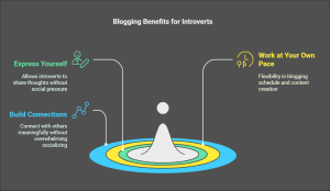 Blogging for introverts